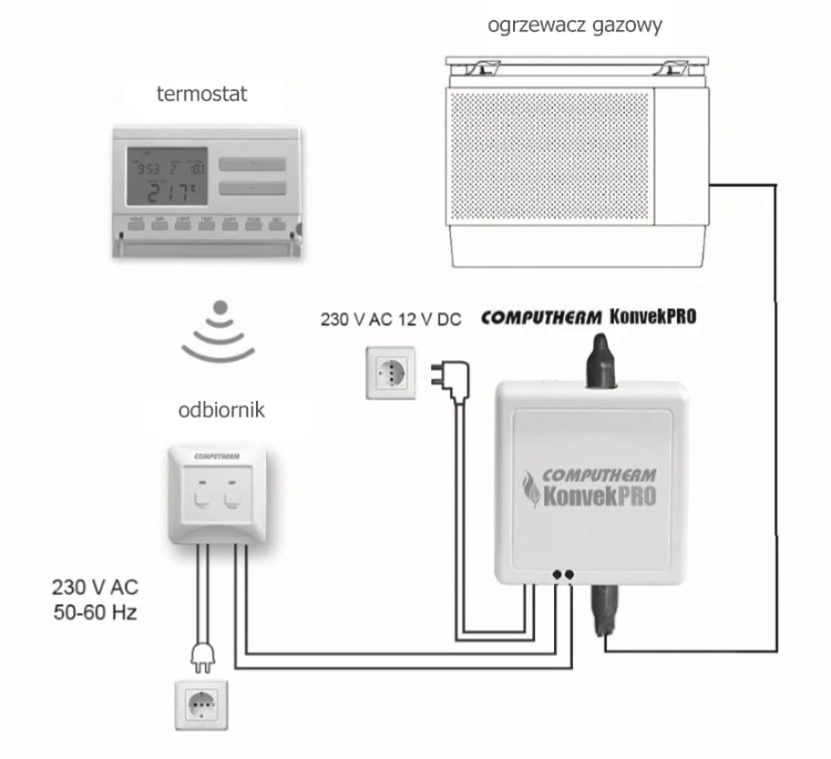 KonvekPro schemat podłączenia
