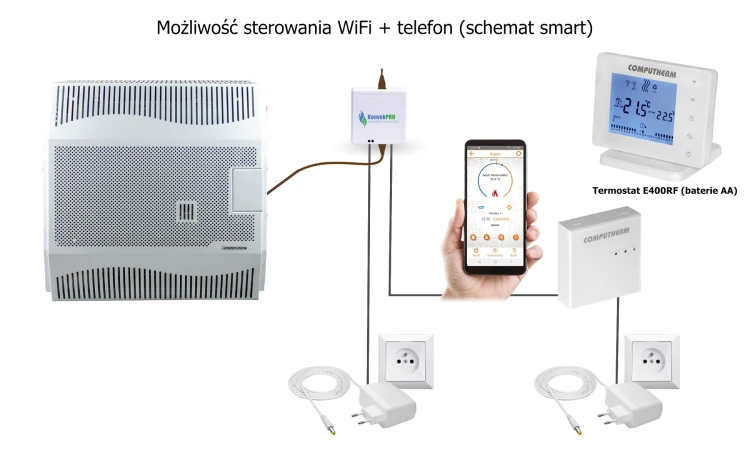 Konvek - schemat wifi