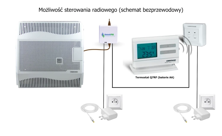 Konvek - schemat radiowy
