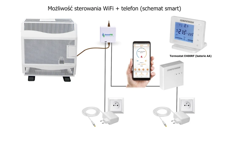 Konvek - schemat wifi