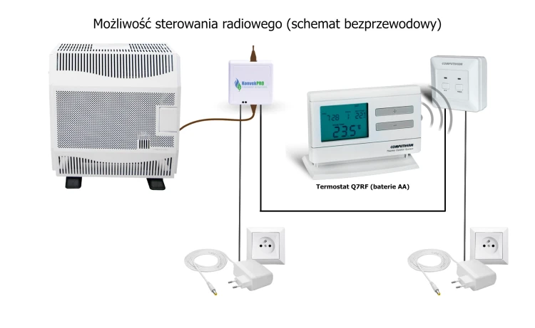 Konvek - schemat radiowy