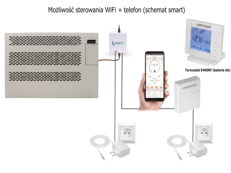 Piecyk gazowy FHS5000KB z termostatem wifi