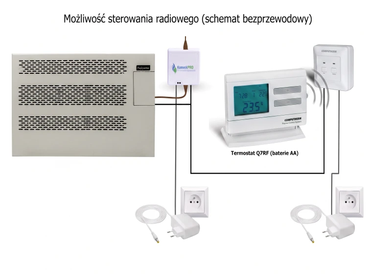 Piecyk gazowy z termostatem wifi