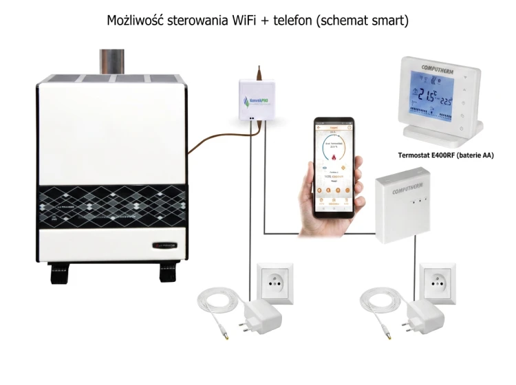 Piecyk gazowy N10T biały z termostatem wifi