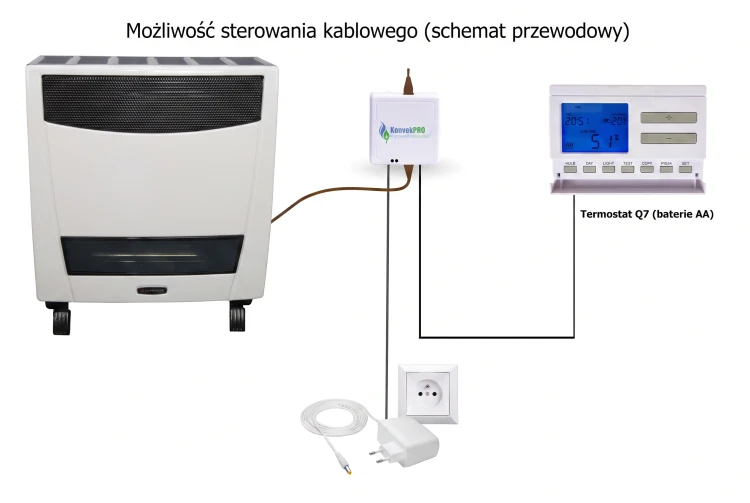 Piecyk gazowy N13T z termostatem Q7 biały