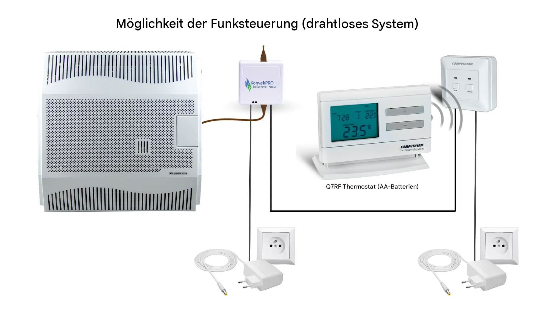 Funksteuerung