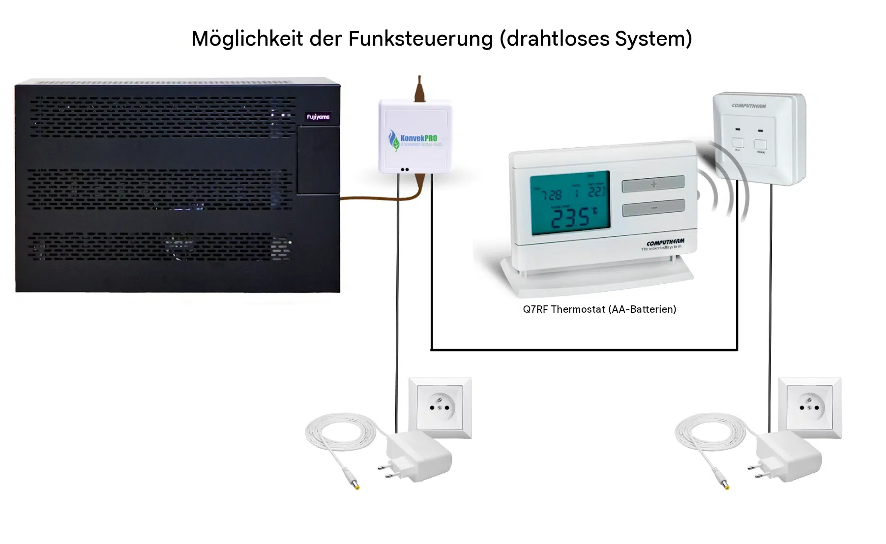 Konvek - Funksteuerung 5000 KS