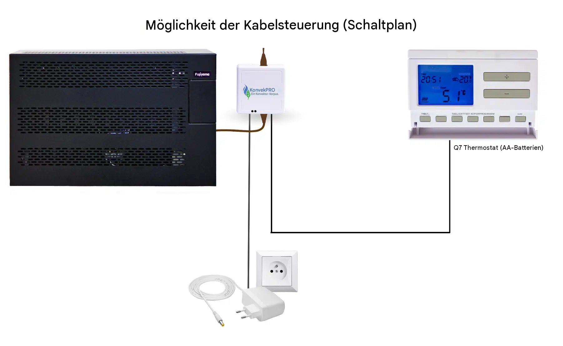 Konvek - Kabelsteuerung 5000 KS