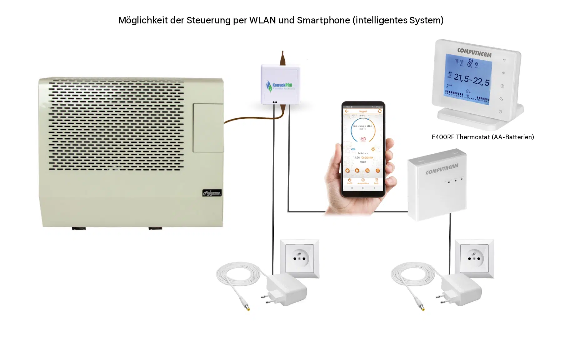 Konvek - Steuerung wifi 4000KB