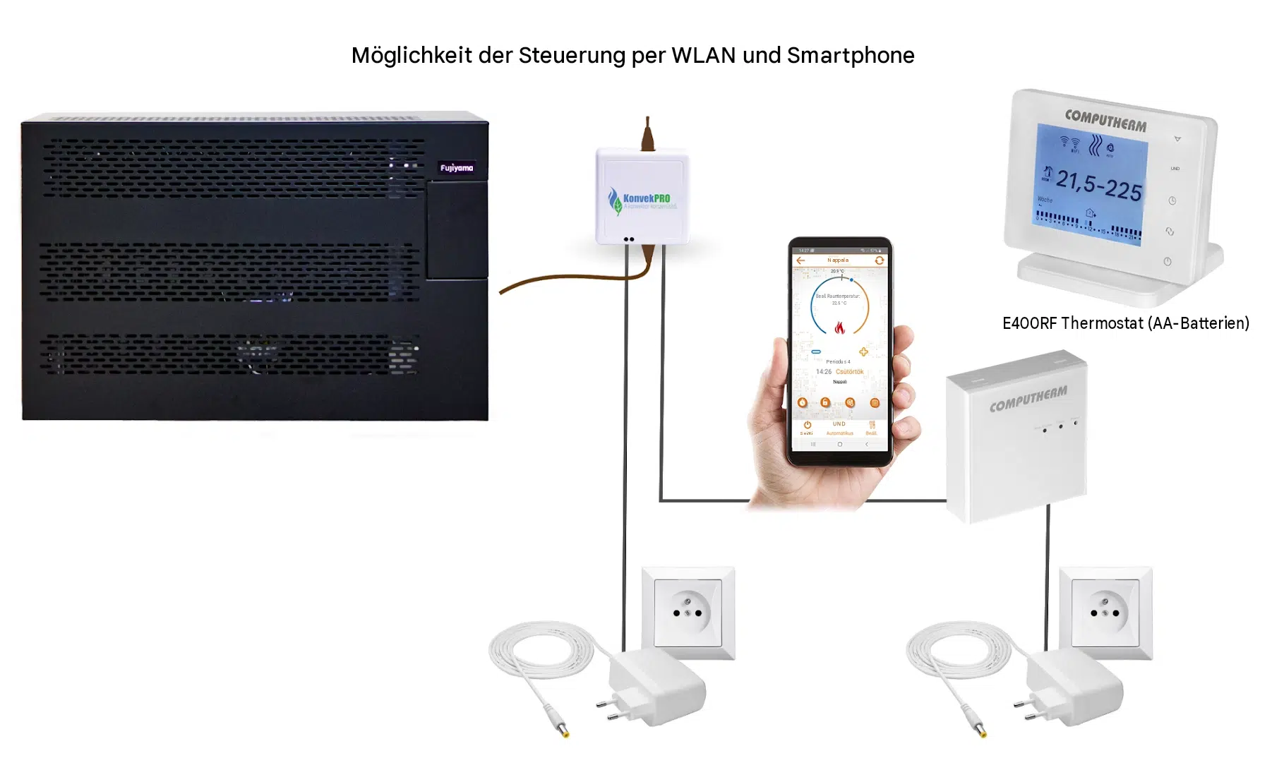 Konvek - WLAN Steuerung 5000 KS