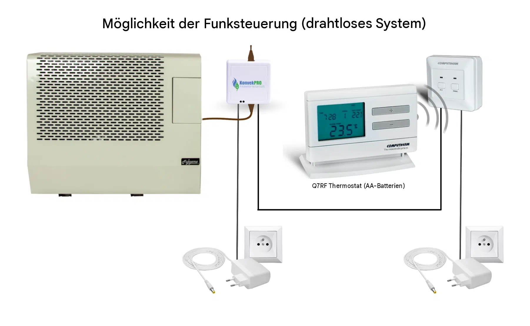 Konvek -Funksteuerung 4000 KB