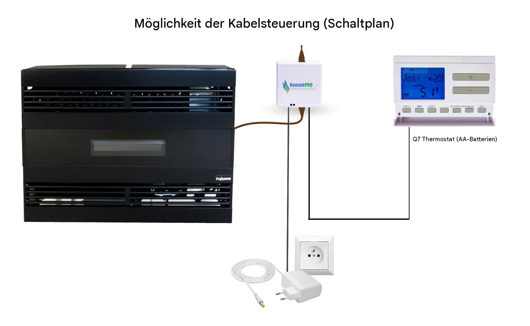 Möglichkeit der Kabelsteuerung 9000MFC czarny