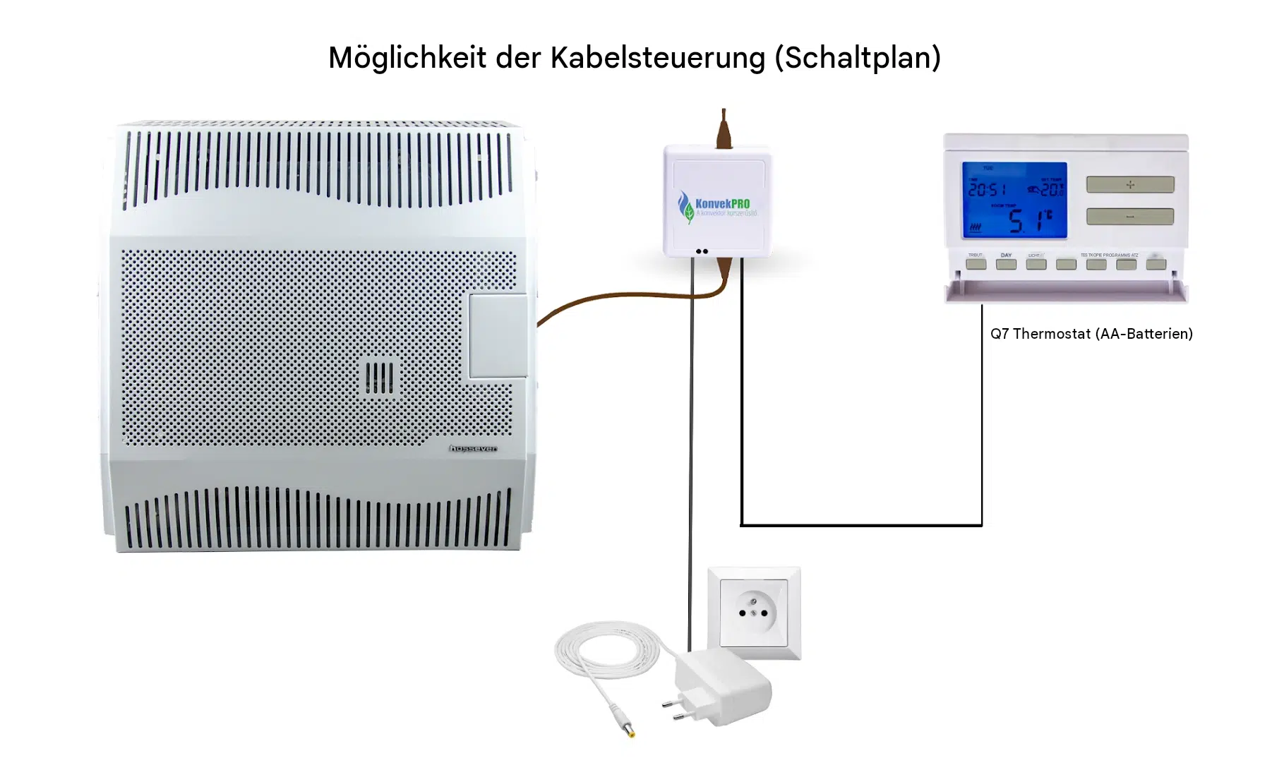 Kabelsteuerung